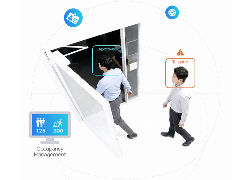 Tailgate detection — Approved and Tailgater identification and occupancy management