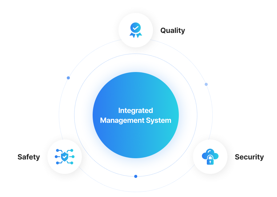 Diagram of the management system integrating quality, safety, and security